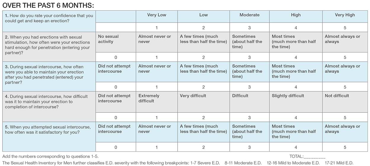 Frequently-asked-questions-UCI-Urology