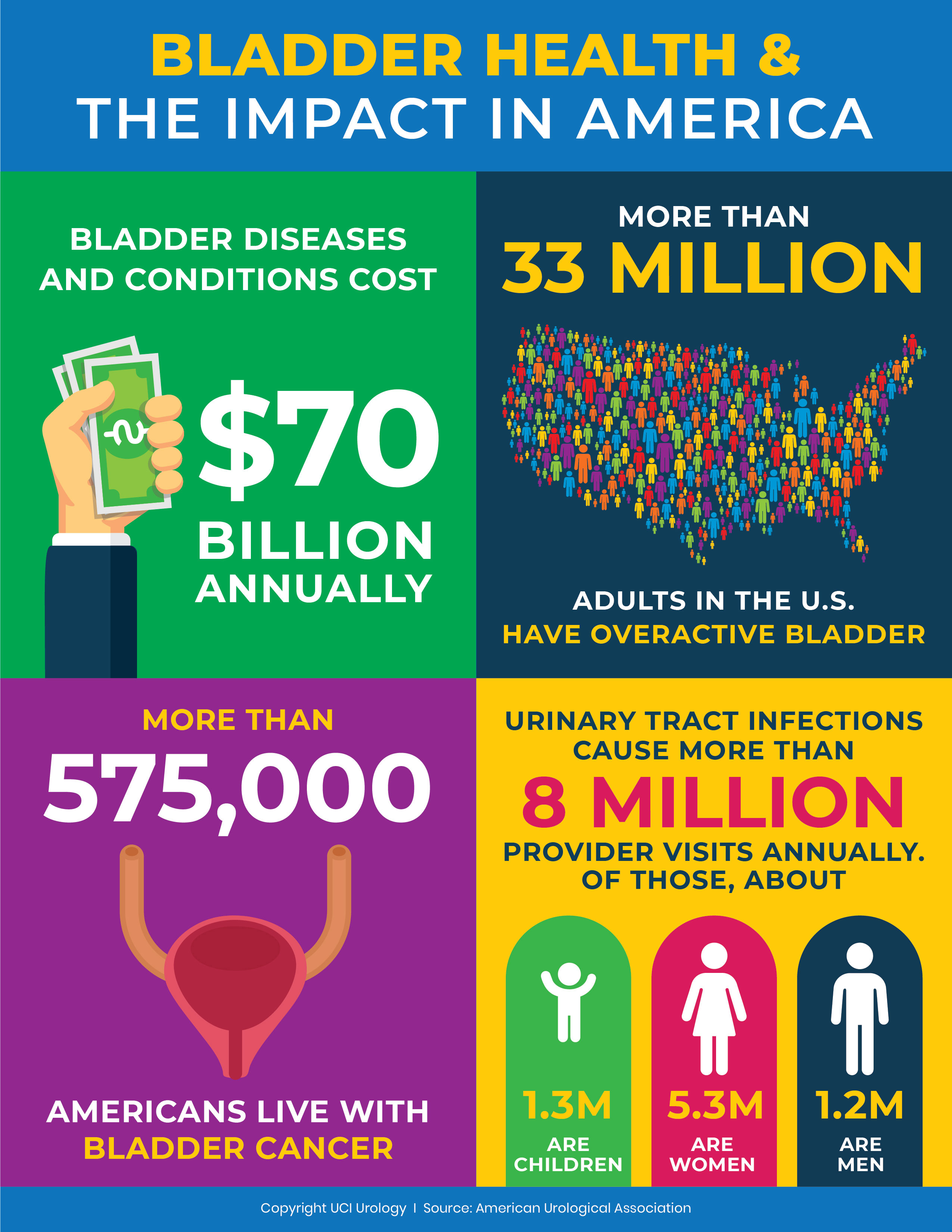 UCI-Urology-Bladder-Health